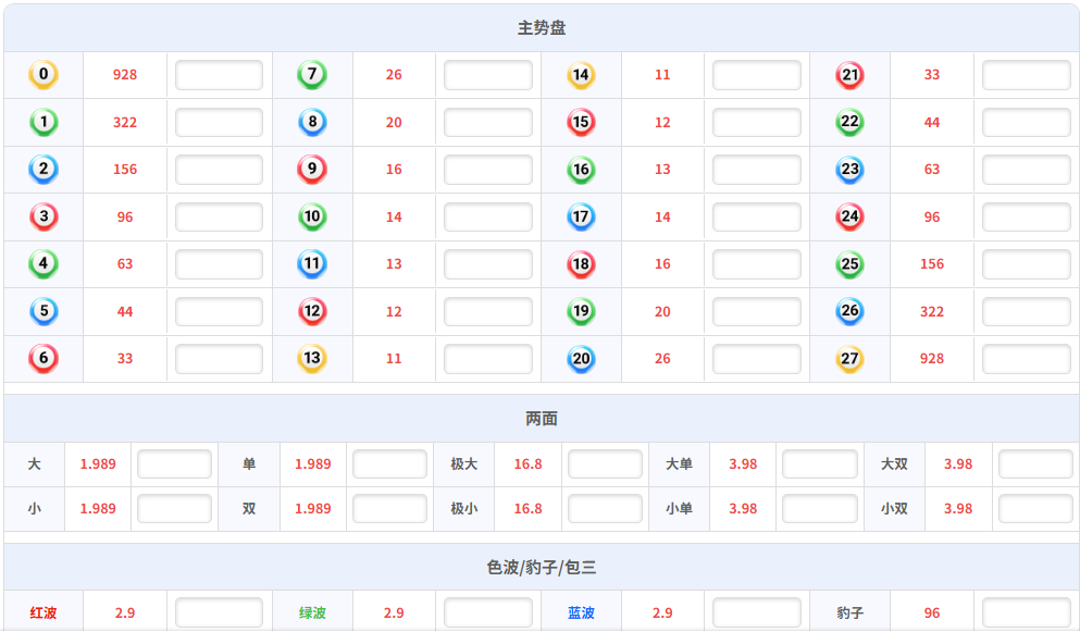 PC28玩法规则与开奖号码计算示意图