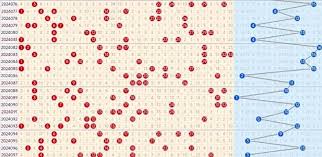 彩票走势图数据分析示意图