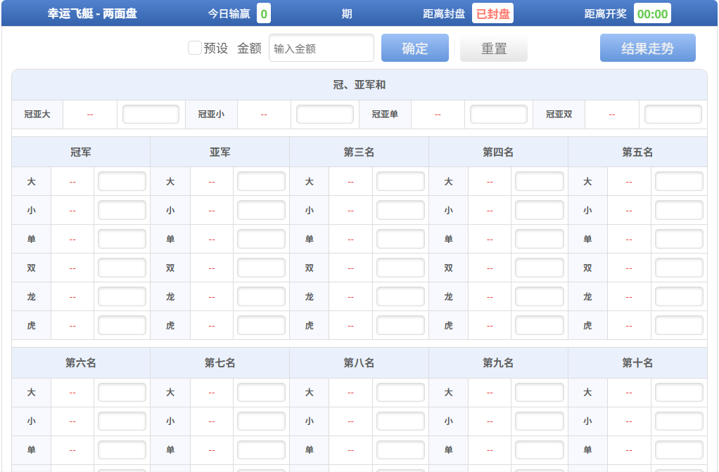幸运飞艇 Lucky Airship 规则与名次示意图