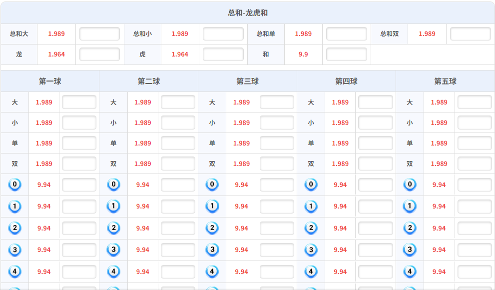 澳洲幸运彩票5 8 10 20玩法对比示意图