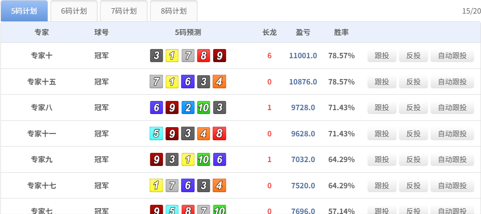 幸运飞艇开奖预测分析走势图