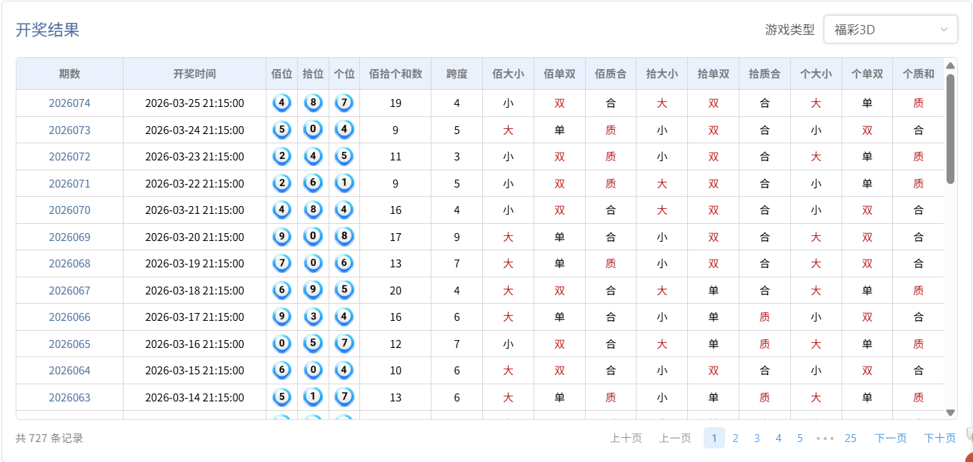 福彩3D冷热号极端表现分析 福彩3D近期冷热号极端走势对比图