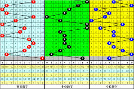 冷号遗漏越久就越容易出?数据分析 彩票冷号遗漏期数与出现概率分析图