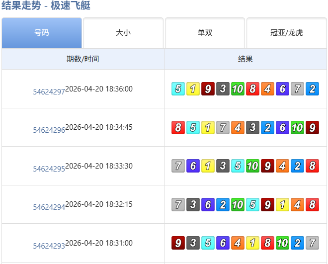 极速飞艇游戏界面与玩法