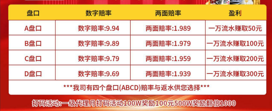 彩票赔率计算方法与赔率表说明